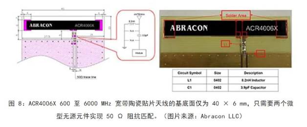 既要支持5G 頻帶又要支持傳統(tǒng)頻帶？你需要一個(gè)這樣的天線！